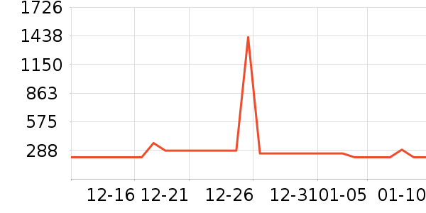 �����ض���;����ʷ�۸�