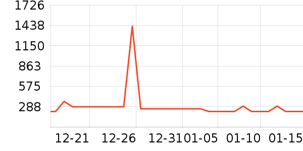 �����ض���;����ʷ�۸�