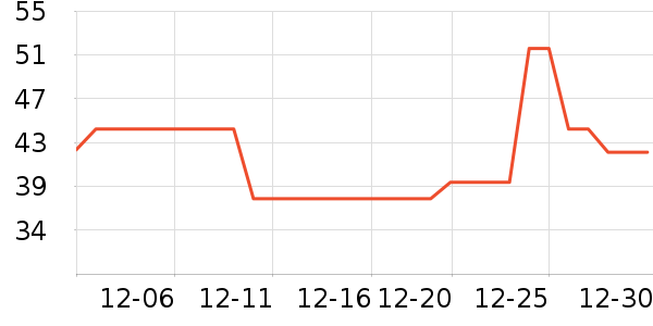 ����˼��๤����ʷ�۸�