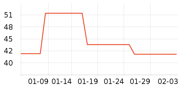 ����˼��๤����ʷ�۸�