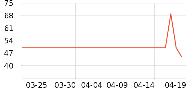 �������Թ�����ʷ�۸�