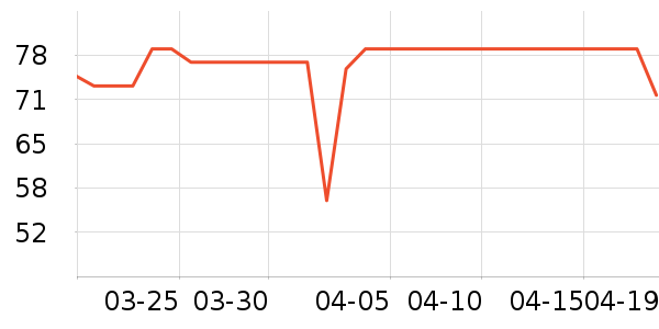 ����Ժ����ʷ�۸�