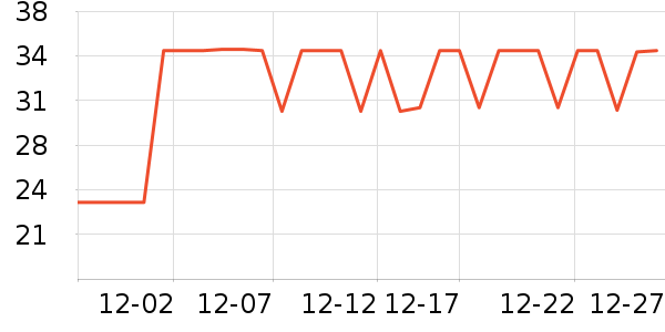 ֲ�����������沿������ʷ�۸�