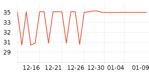 ֲ�����������沿������ʷ�۸�