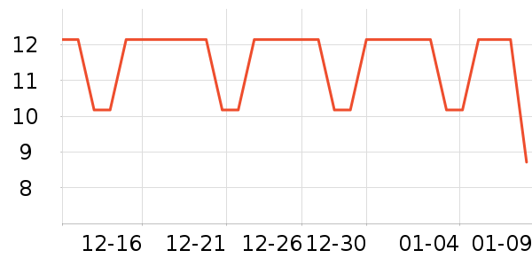 �����س���С������ʷ�۸�