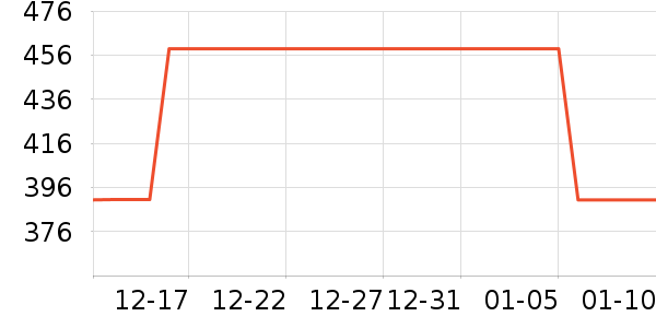 ��ţ����/������ʷ�۸�