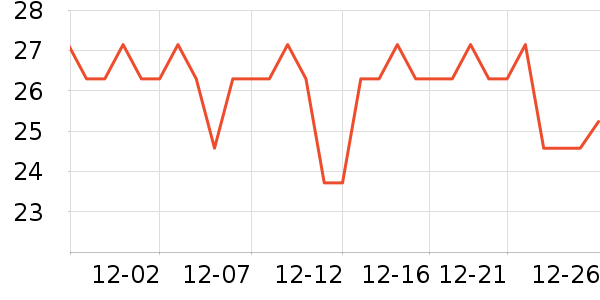 ��ɳ������ʷ�۸�