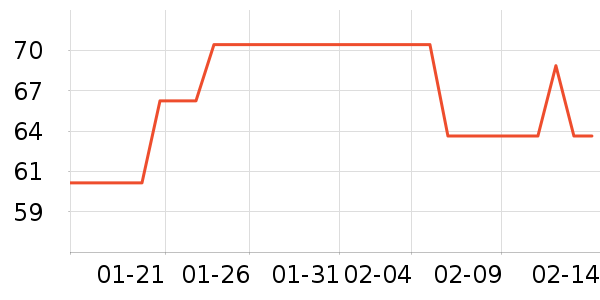 ����֮���۽�/����/������ʷ�۸�