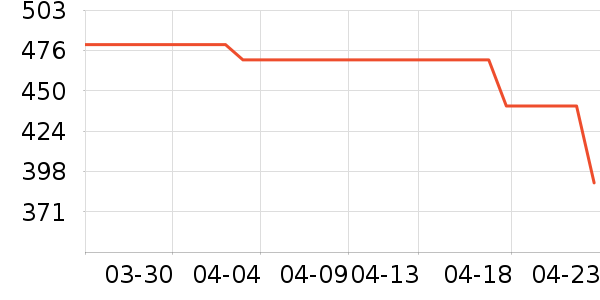 �Ϳ��˶�Ь��ʷ�۸�