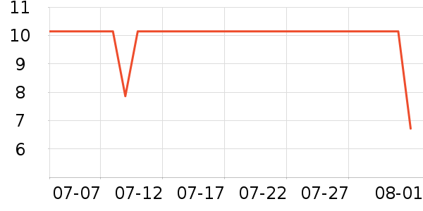 ��ά�Ž�������ʷ�۸�