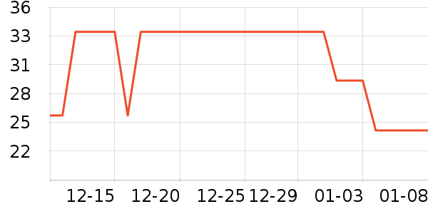 ELLE�������ʷ�۸�