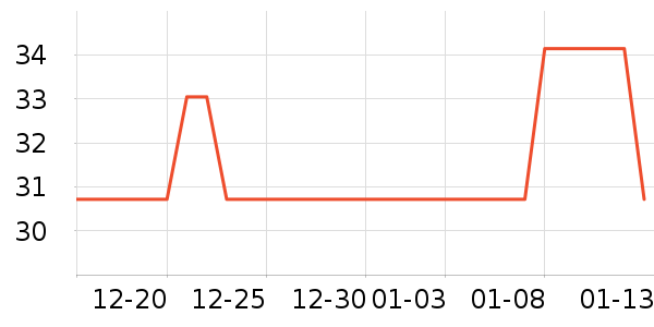 ��ζ����������ʷ�۸�