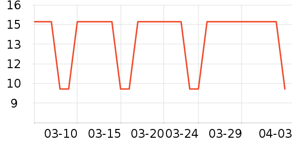 ����Բ��ʳ��ζ��ʷ�۸�