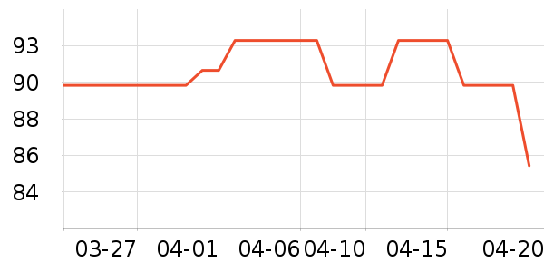 ���뵶��ʷ�۸�