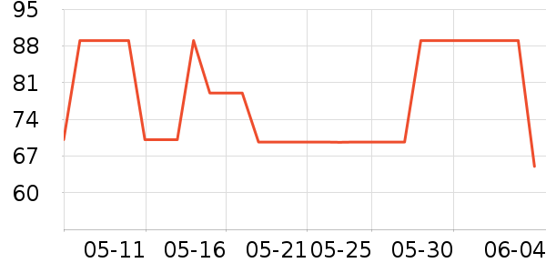 Ƭ��񥾫��¶��ʷ�۸�