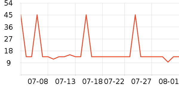 Ӣ�������뵶��ʷ�۸�