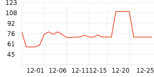 A.H.C��˪/�۲�������ʷ�۸�