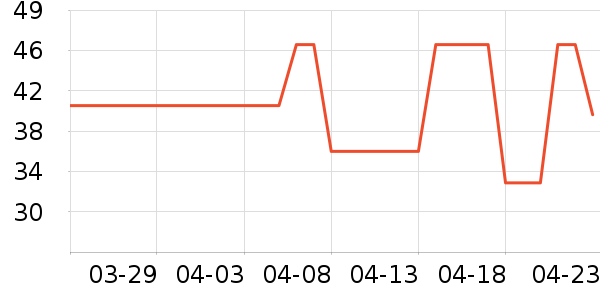 ������ʷ�۸�