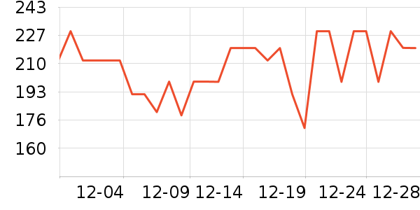 С����������Ʒ��ʷ�۸�