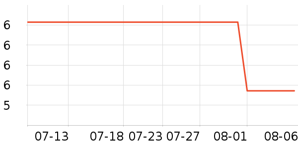 ��ѩ�����Ź�������ʷ�۸�