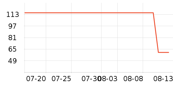 �ҵ�ʫ������ʷ�۸�