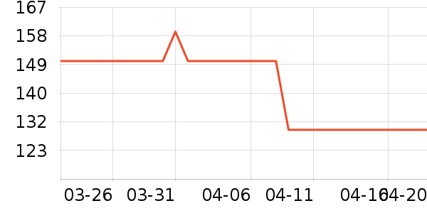 ���Ƕ����˶�Ь��ʷ�۸�