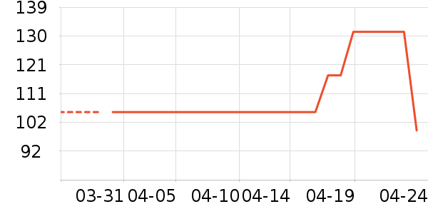 ɭ��Ůʽ��������ʷ�۸�