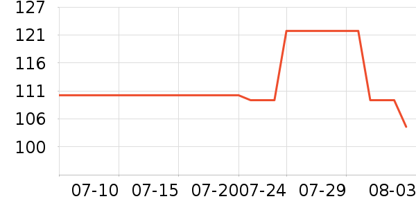 B.DuckӾ����ʷ�۸�
