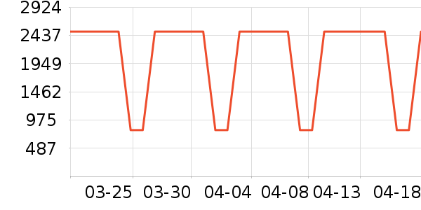 �¶�����������ʷ�۸�