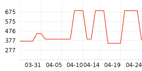 �Ϳ��˶�Ь��ʷ�۸�