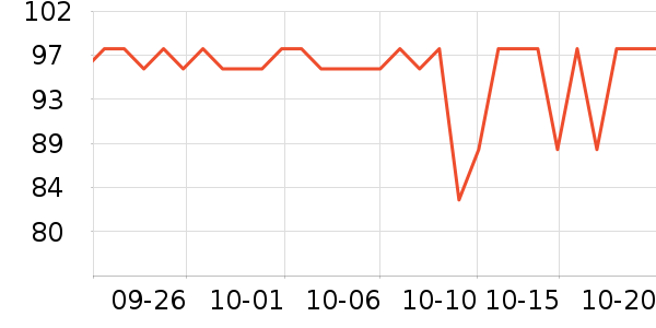 �ɺ׳����̷���ʷ�۸�
