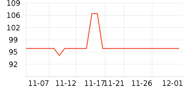 �ɺ׳����̷���ʷ�۸�