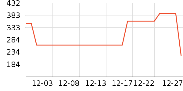 ѼѼ��ͯ���޷���ʷ�۸�