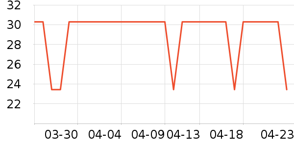 �߶ȿռ���������ʷ�۸�