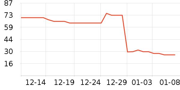 ά���ֽ��ʷ�۸�