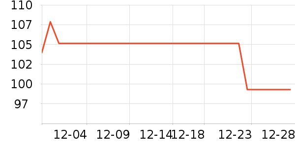 WSPEN�˶�������ʷ�۸�