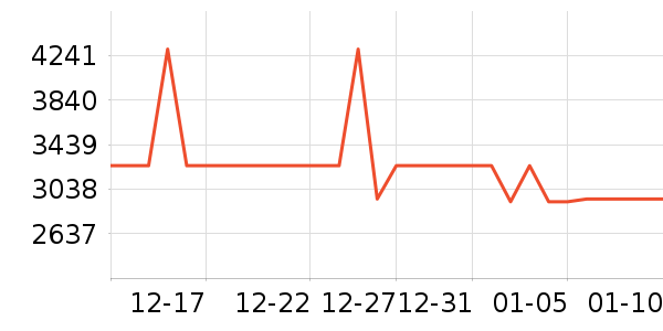 A.O.ʷ��˹��ˮ����ʷ�۸�