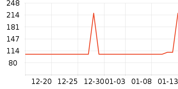 ��ͯ����/������ʷ�۸�