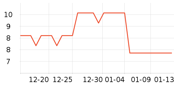 ������Ʒ��ʷ�۸�