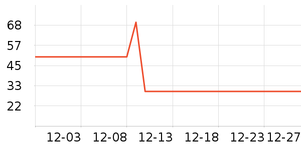 ����˽��������ʷ�۸�