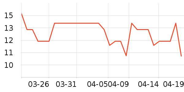 �ʺ���ҽ������ʷ�۸�