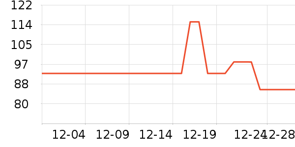 ��ѧ�۾�/��Ƭ������ʷ�۸�