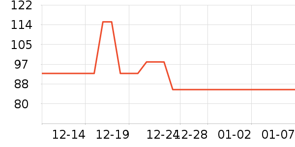 ��ѧ�۾�/��Ƭ������ʷ�۸�