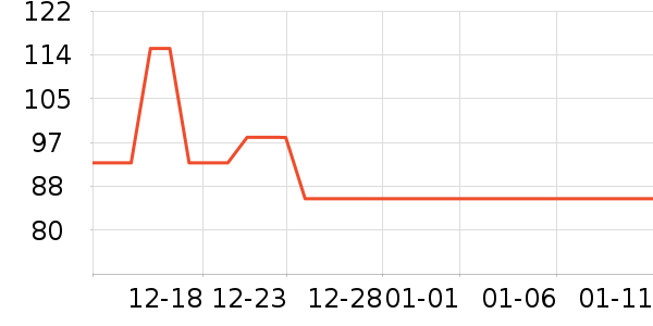 ��ѧ�۾�/��Ƭ������ʷ�۸�