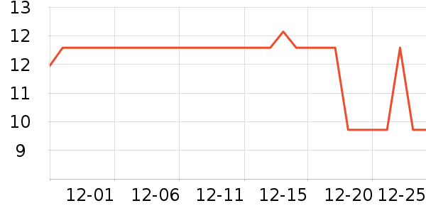 ����Ⱦ��/�̷�/������ʷ�۸�