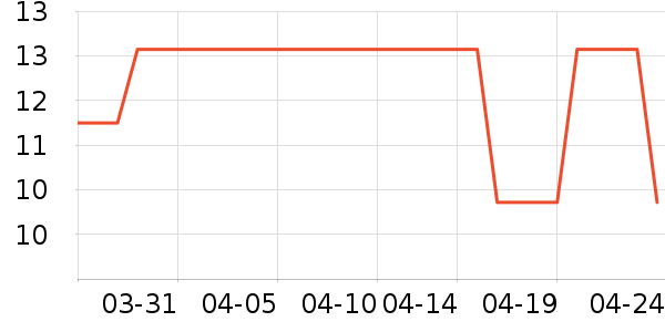 ������������Ʒ/��Ʒ��ʷ�۸�