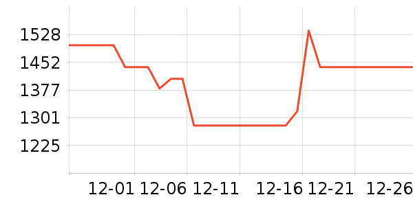 ������ˮ����ʷ�۸�