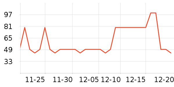 ������ϴ����װ��ʷ�۸�