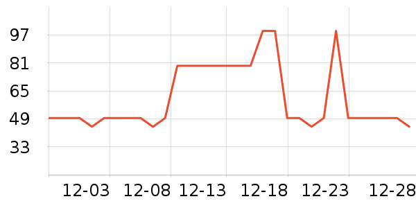 ������ϴ����װ��ʷ�۸�