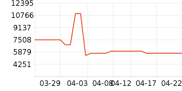 �����ۺ�ɻ���ʷ�۸�